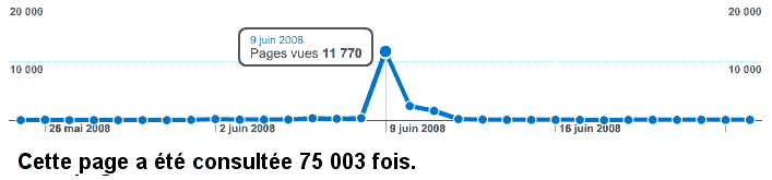 statistiques au 7 avril 2011